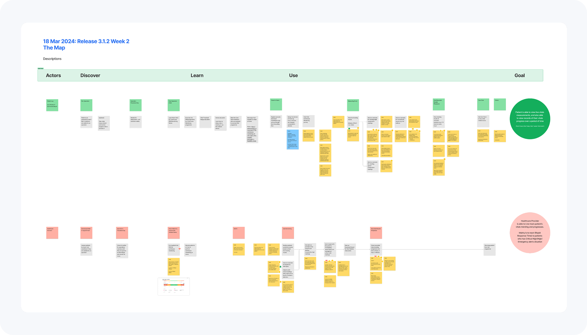 Mapping the full care journey highlighted challenges for patients and providers.