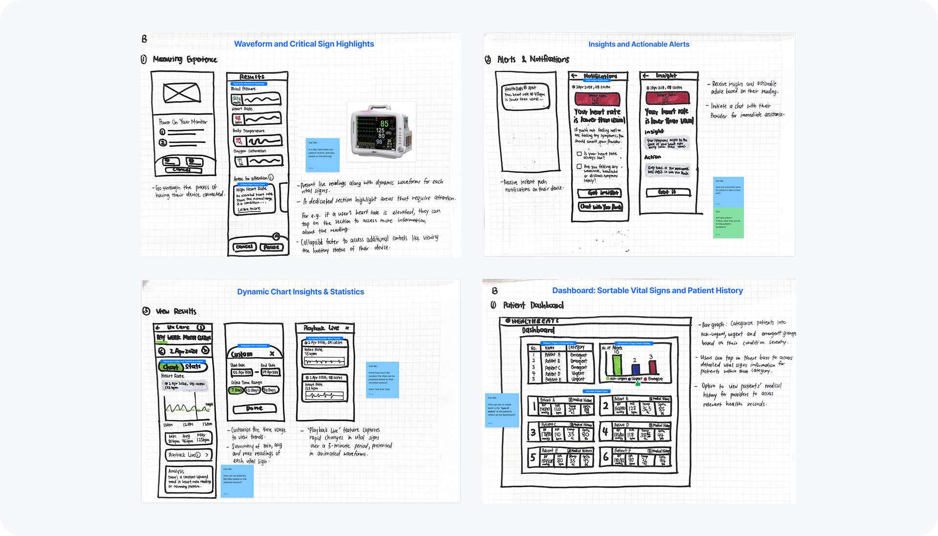 Wireframes guided by a design sprint with prioritised concepts and mapped user flows.
