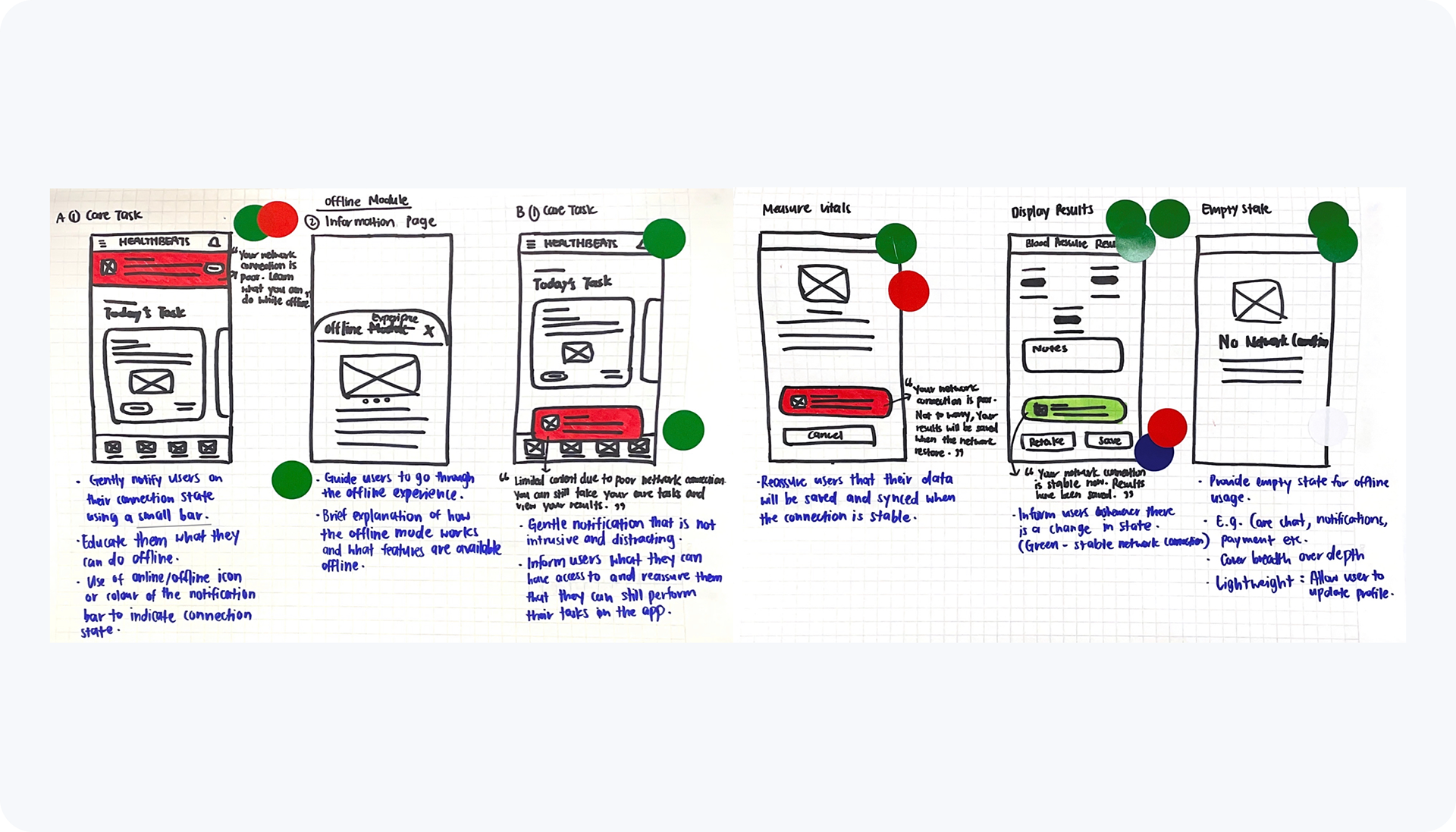 Sketches and flows helped the team visualise ideas and prioritise key concepts.